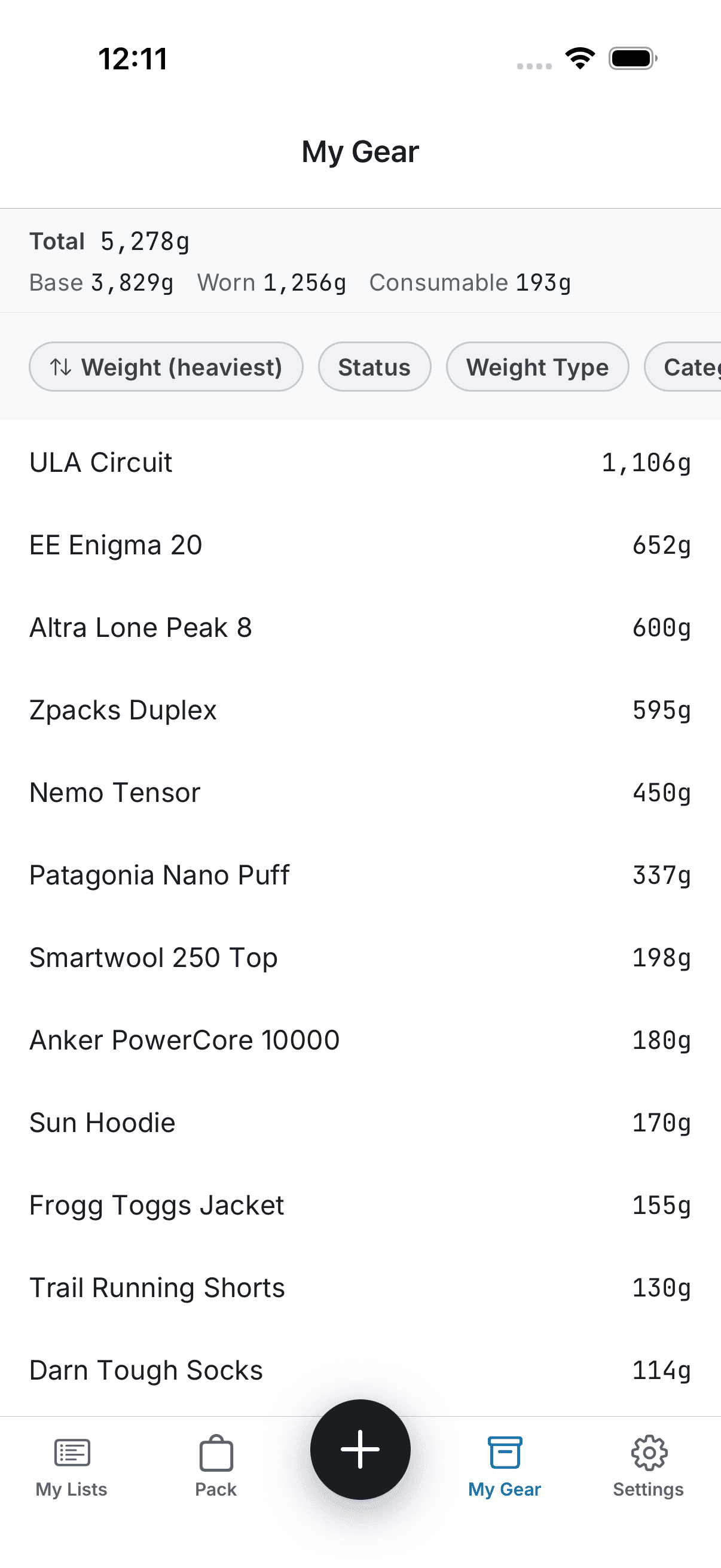 Your complete gear inventory