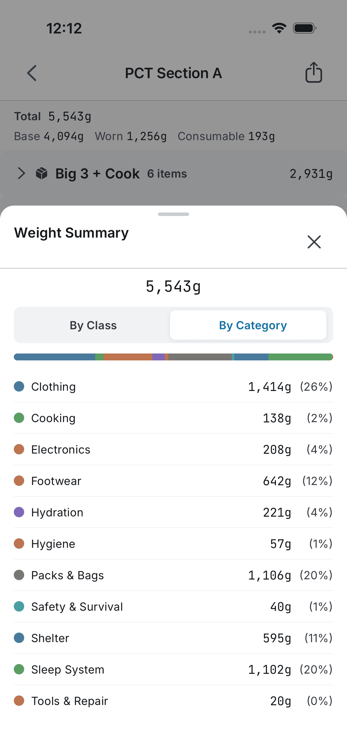 Weight breakdown by category